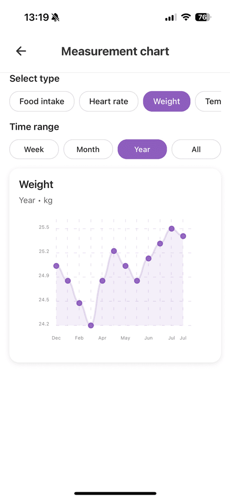 Zrzut ekranu panelu zdrowia Uppycare z przypomnieniami